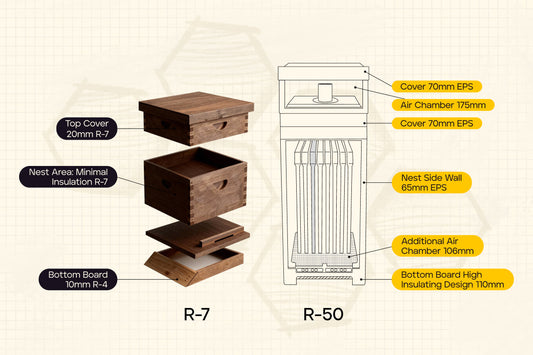 "Wait, how do you get R-50?" A beekeeper's guide to hive insulation
